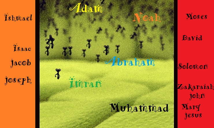 lineage of muhammad, abraham, imran, prophet hood, families of prophets, vedas, manusmriti, noah